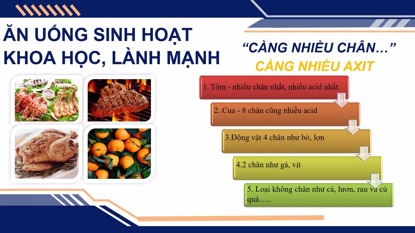 Ăn uống, sinh hoạt đúng