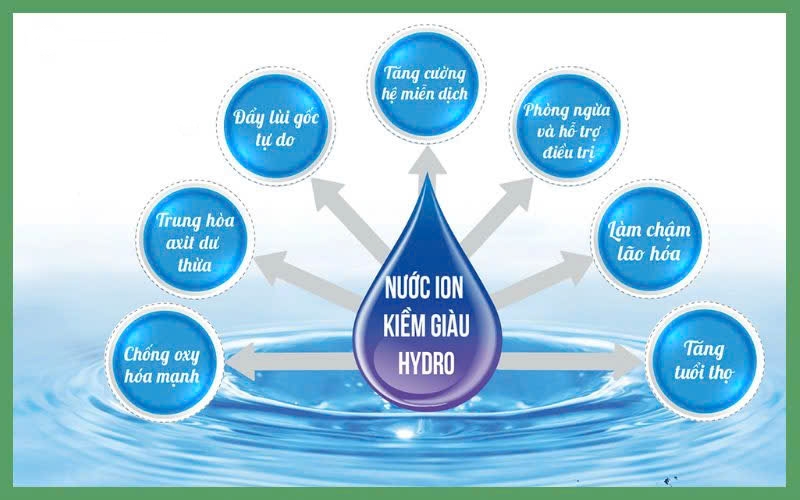 Lợi ích nước ion kiềm