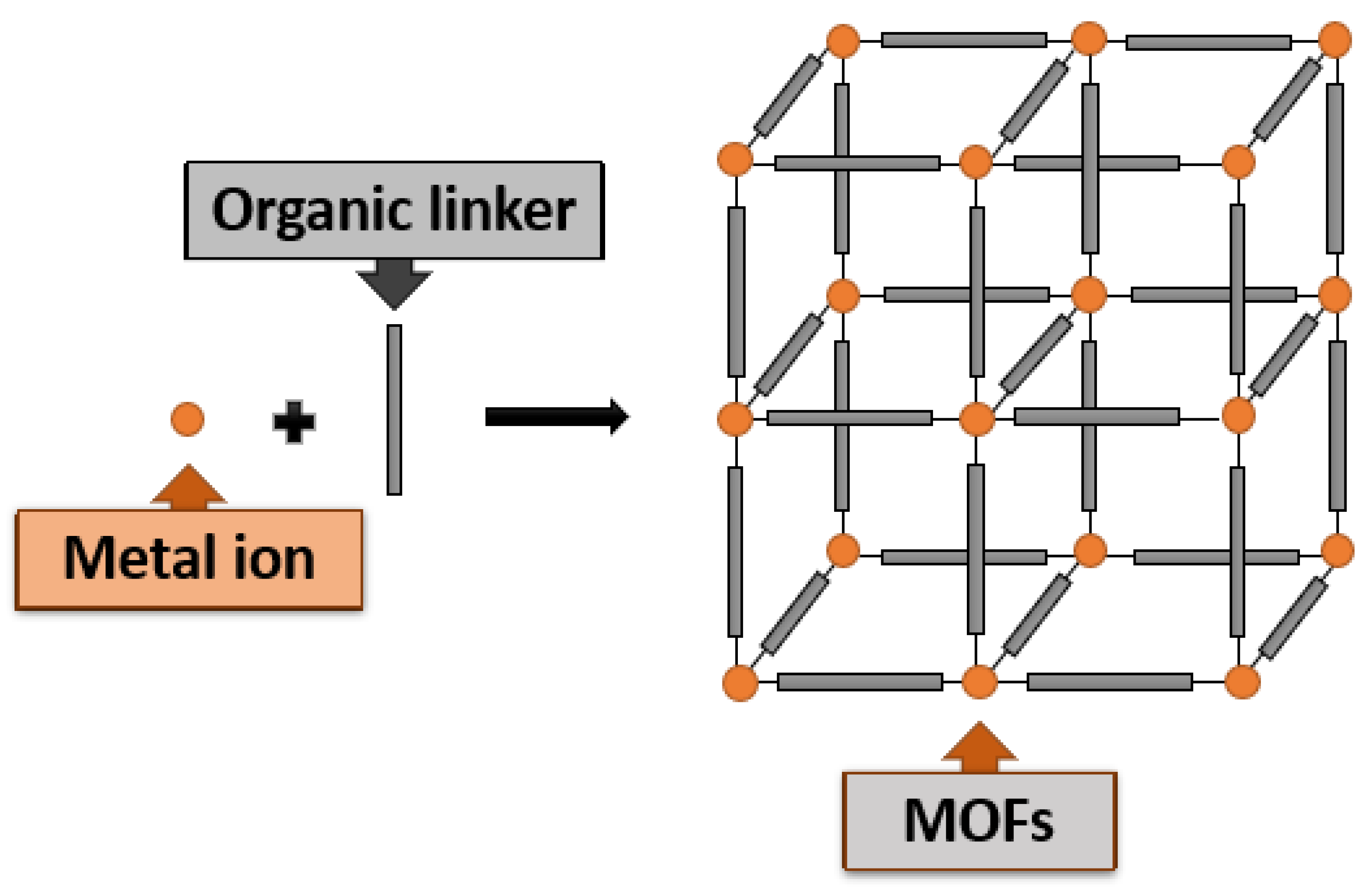 MOFs
