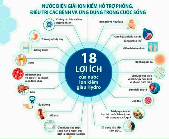 Lợi ích nước ion kiềm