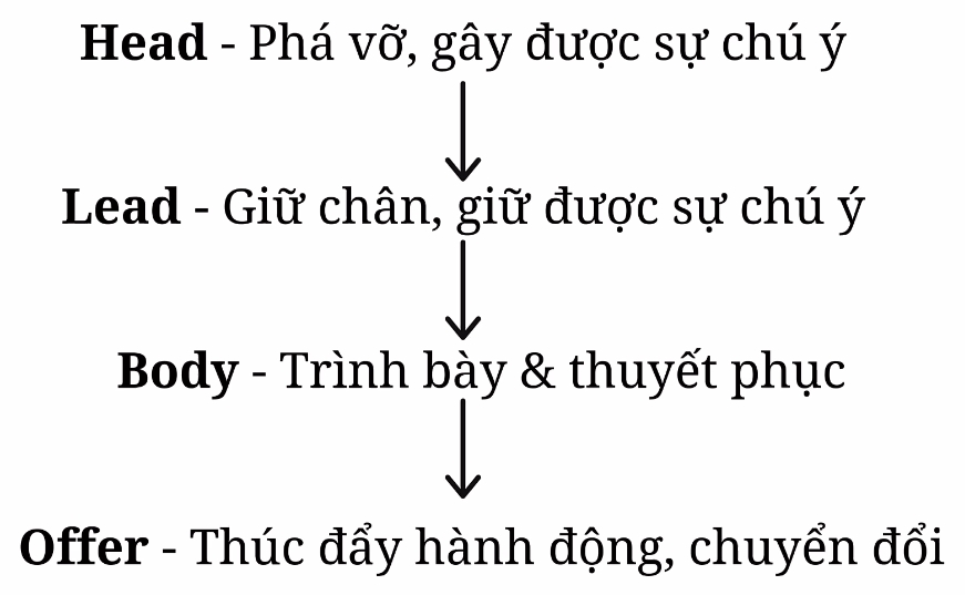 Copywriting Structure