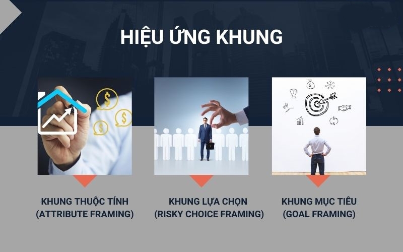 hiệu ứng khung